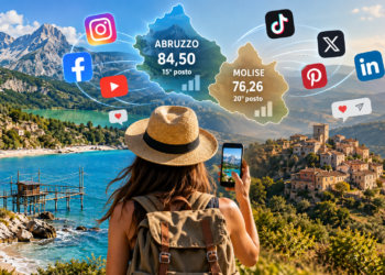 Abruzzo e Molise, la sfida del turismo si gioca anche sui social